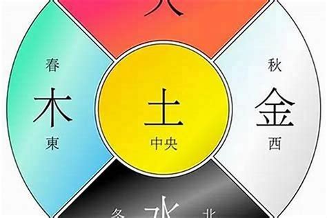 五行計算|八字算命 ️八字命盤